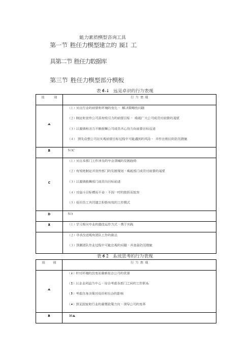 [6]能力素质模型咨询工具