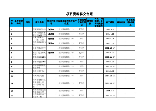 竣工验收报告台账