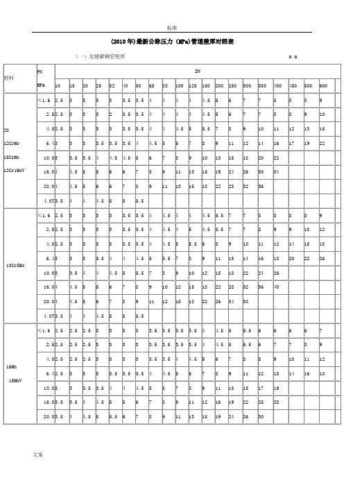 公称压力(MPa)管道壁厚对照表