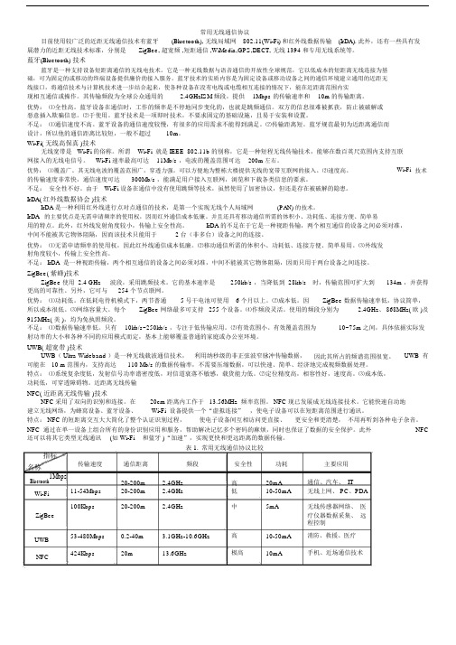 完整word版常用无线通信协议.docx