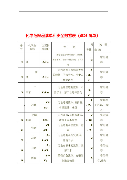 化学危险品清单和安全数据表