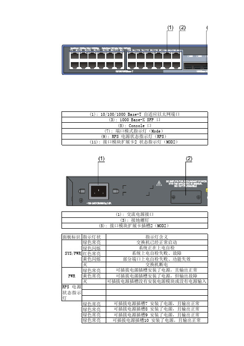 H3C指示灯状态详解