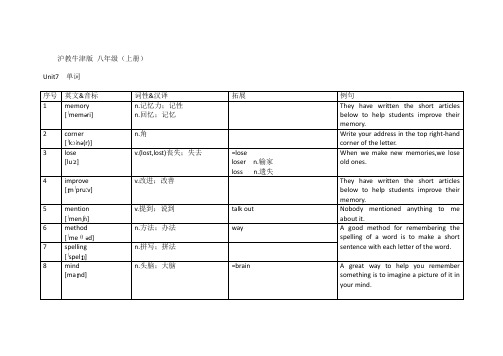 沪教牛津版 八年级上册Unit7单词