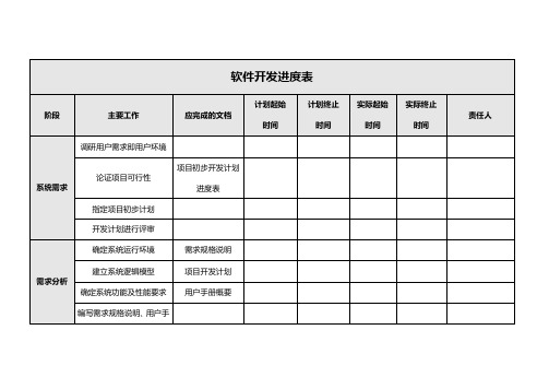 软件开发进度表