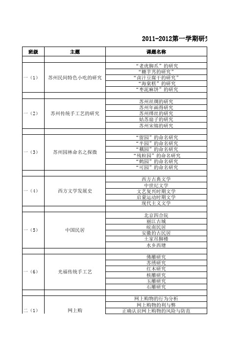 2011-2012第一学期研究性学习课题汇总