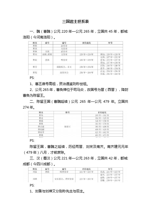 三国君主世系表