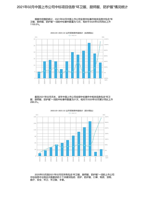 2021年02月中国上市公司中标项目信息“环卫服、厨师服、防护服”情况统计