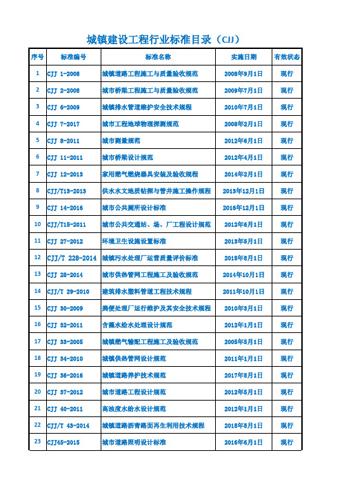 城镇建设行业标准目录