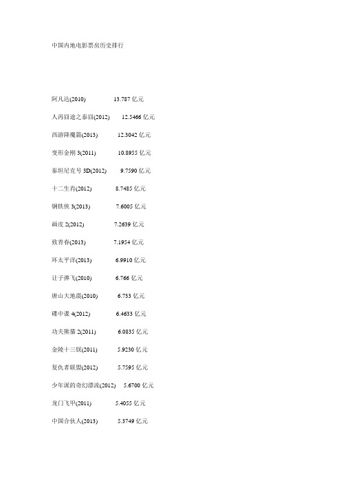 中国内地电影票房历史排行榜全