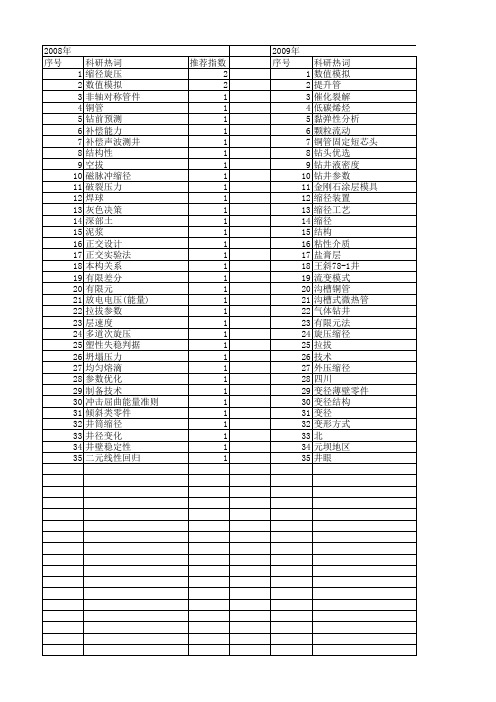 【国家自然科学基金】_缩径_基金支持热词逐年推荐_【万方软件创新助手】_20140731