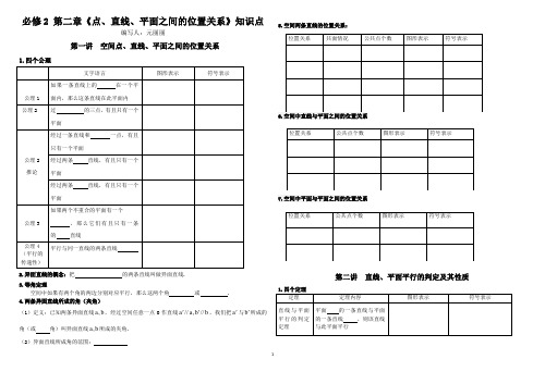 必修2 第二章空间点线面的位置关系知识点