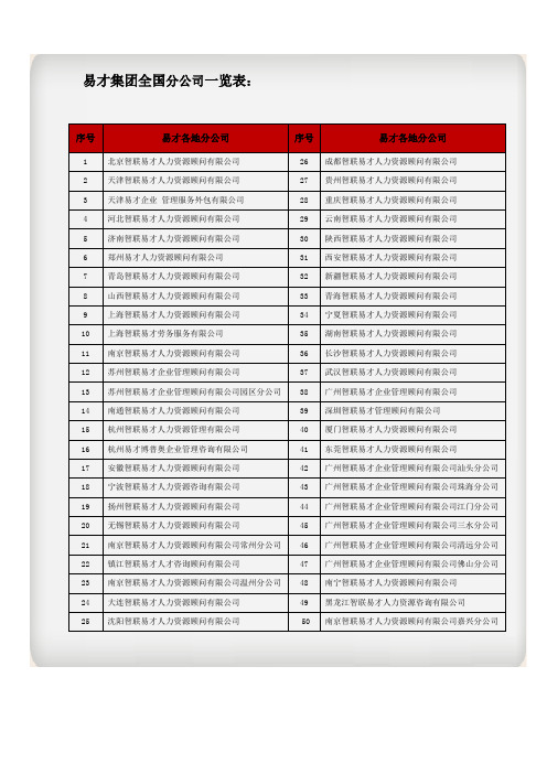 易才集团全国分布