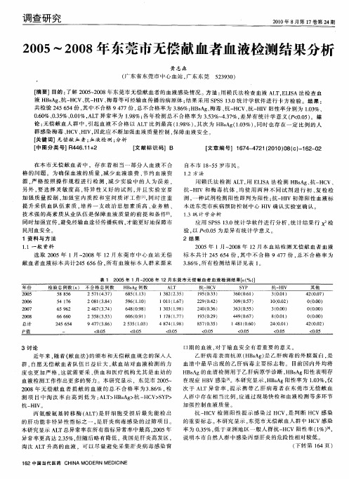 2005~2008年东莞市无偿献血者血液检测结果分析