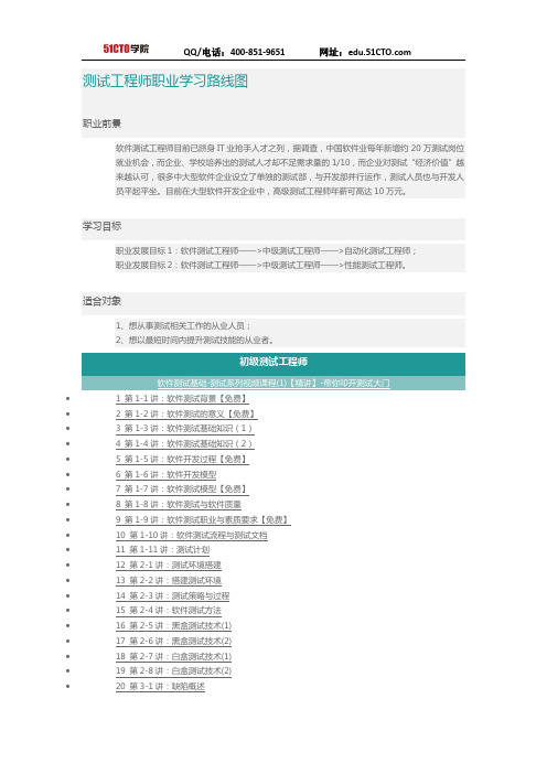 测试工程师职业学习路线图-51CTO学院