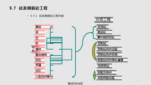 土建施工图预算编制砼及钢筋砼工程工程量计算规则