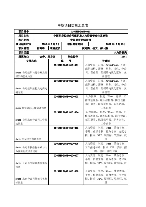 中期项目信息汇总表 