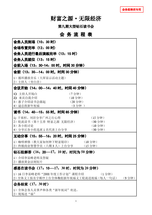 会 务 流 程 表(会务组培训专用)