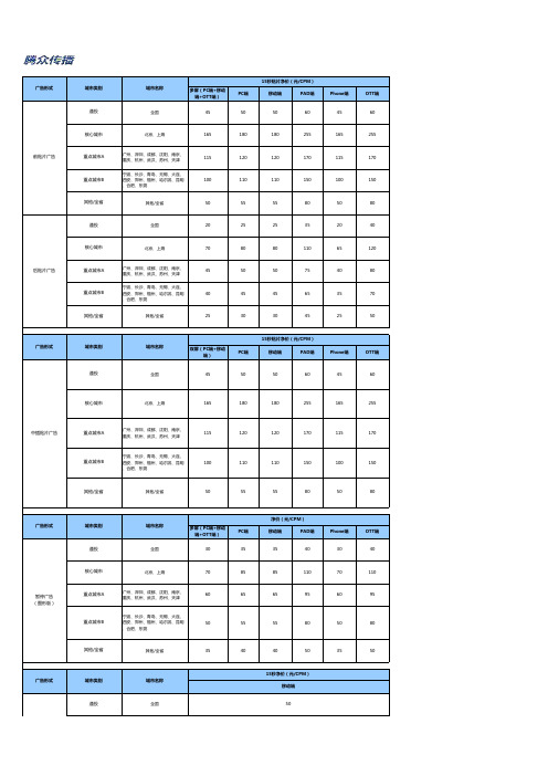 2021年腾讯视频广告,腾讯贴片广告价格