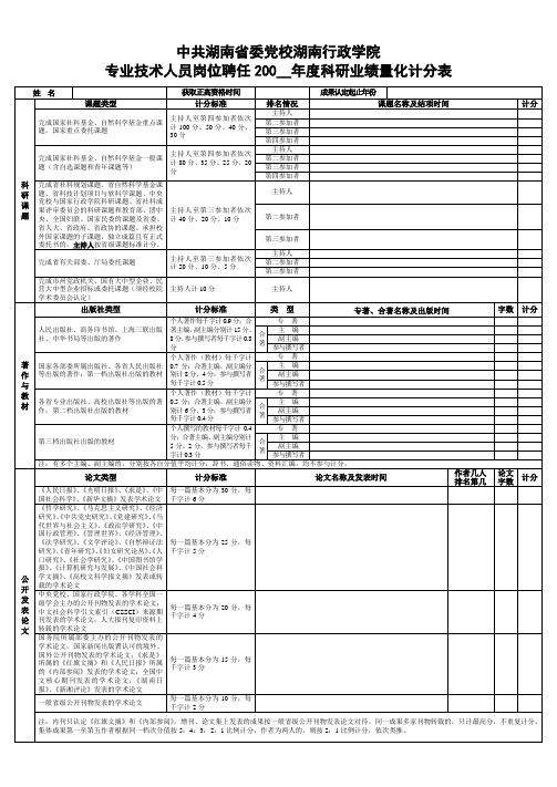 专业技术人员岗位聘任200__年度科研业绩量化计分表