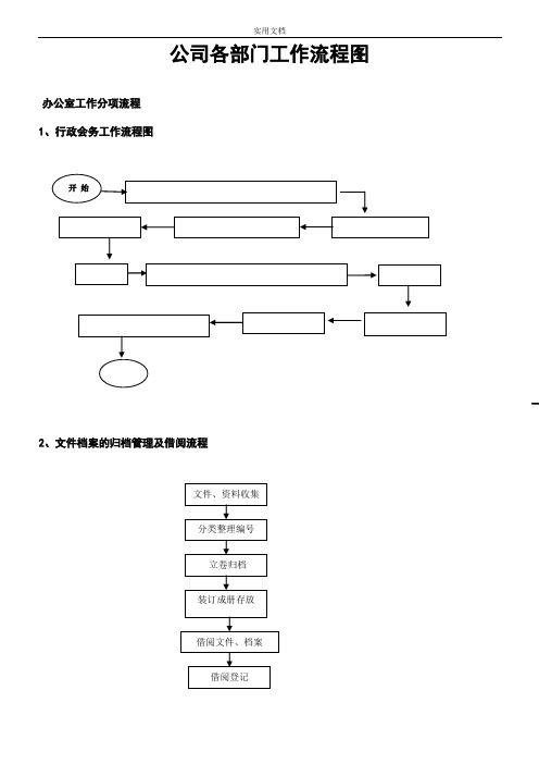 公司管理系统各部门工作流程图