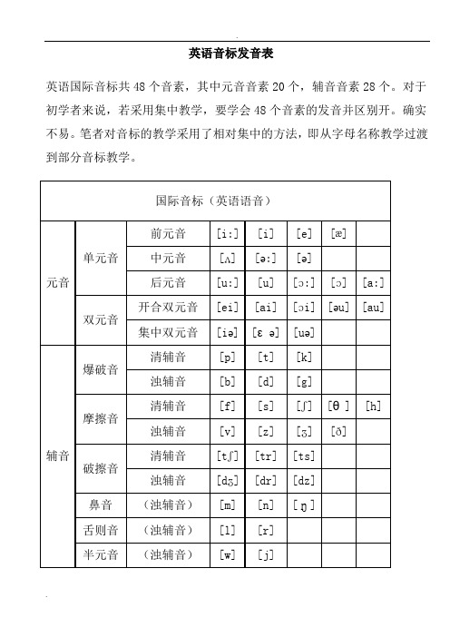 英语音标表发音规则及字母组合对照