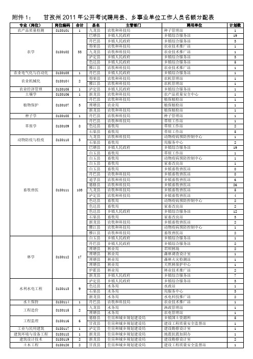 甘孜州2011年公开考试聘用乡事业单位工作人员