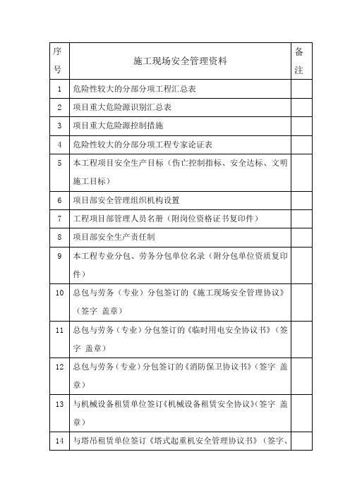 施工现场安全管理资料目录