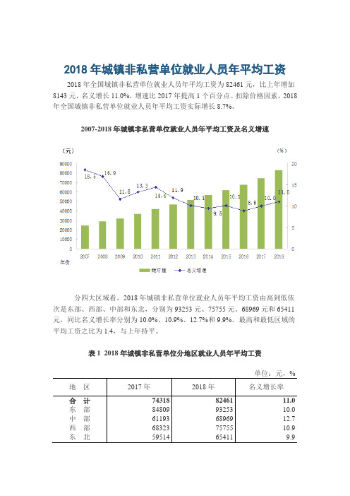 2018年城镇非私营单位就业人员年平均工资