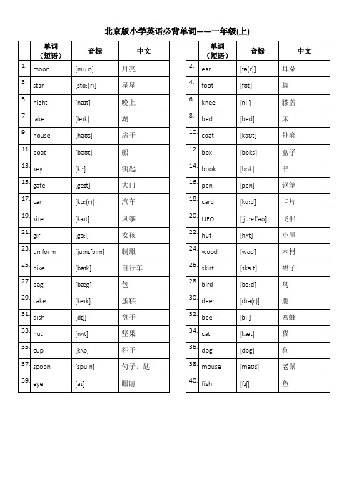 北京版小学英语1至6年级词汇表(带音标)