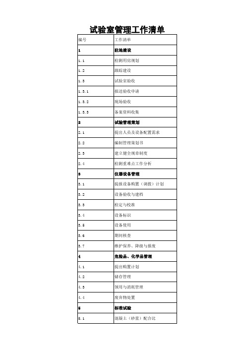 试验室工作清单及职责矩阵