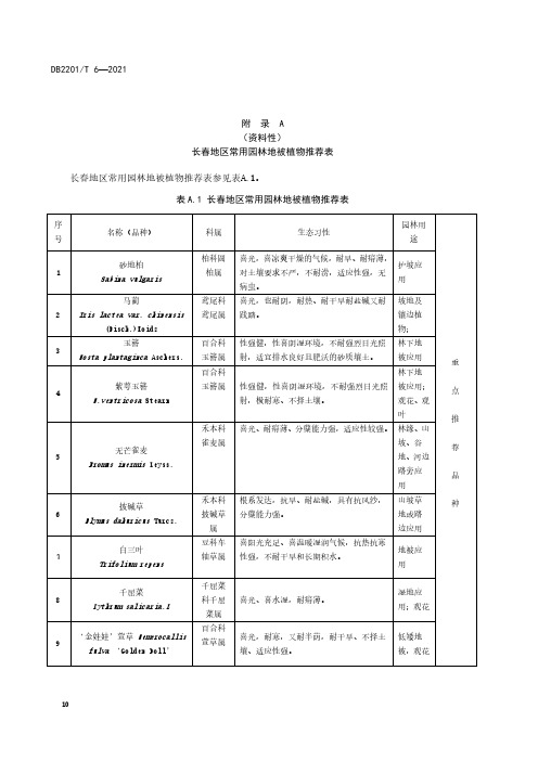 长春地区常用园林地被植物推荐表