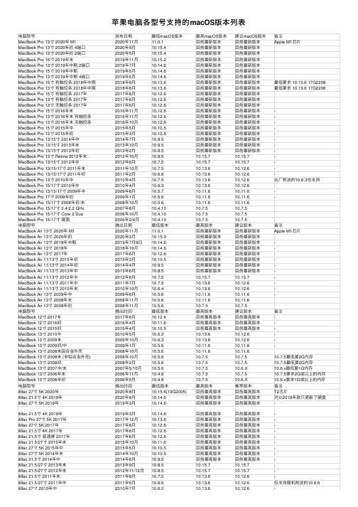 苹果电脑各型号支持的macOS版本列表