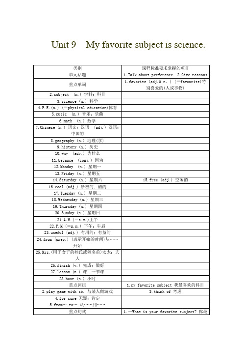 人教版七年级英语上册教案：unit 9 my favorite subject is science. section a (1a～1c)