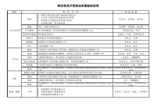 酒店客房开荒验收表