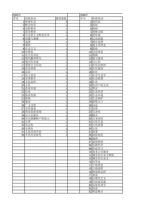 【国家社会科学基金】_阈下_基金支持热词逐年推荐_【万方软件创新助手】_20140808