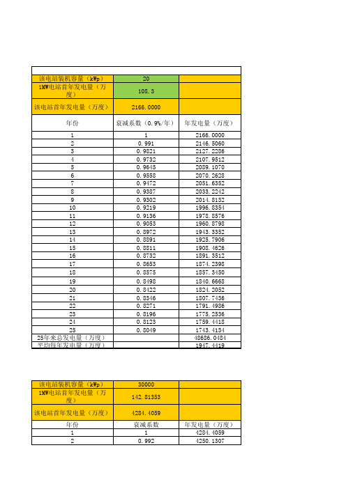 项目节能减排计算表