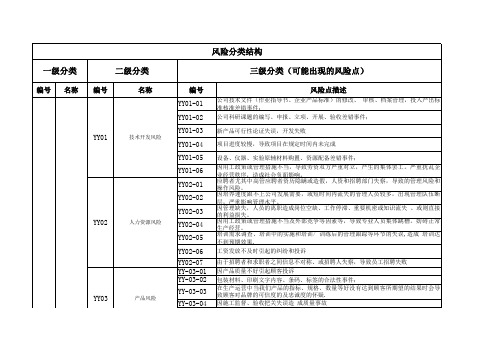 风险评估调查表