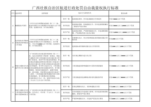 广西壮族自治区航道行政处罚自由载量权执行标准(四稿)