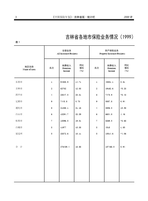 吉林省综述
