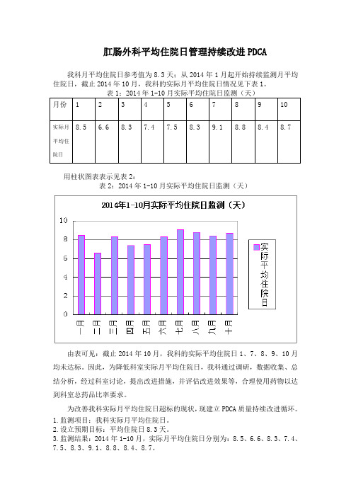 肛肠外科平均住院日管理持续改进PDCA