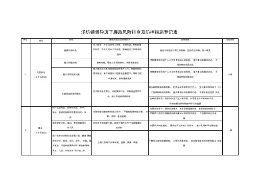 汤坊镇领导班子廉政风险排查及防控措施登记表