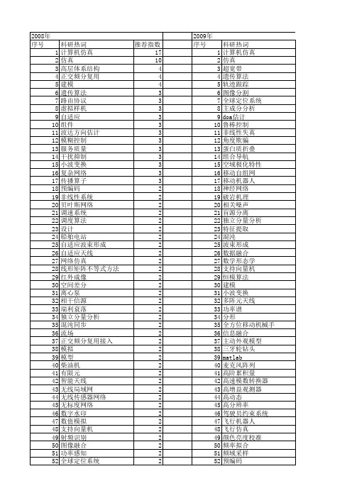 【国家自然科学基金】_计算机仿真技术_基金支持热词逐年推荐_【万方软件创新助手】_20140730