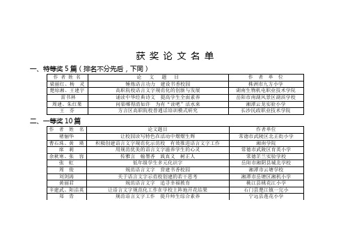 获奖论文名单