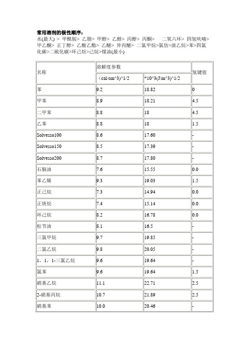 常用溶剂及塑料产品的溶解度参数