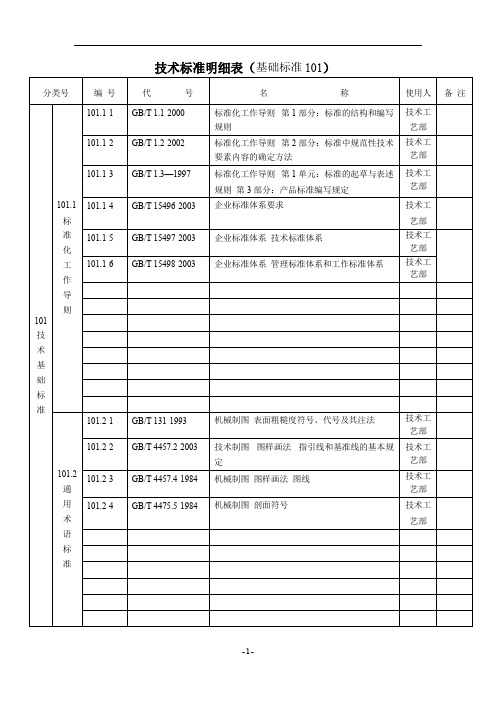 XX箱包公司技术标准明细表