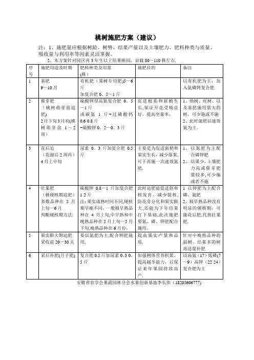 桃树施肥方案