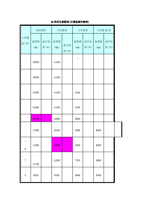 25吨吊车参数表