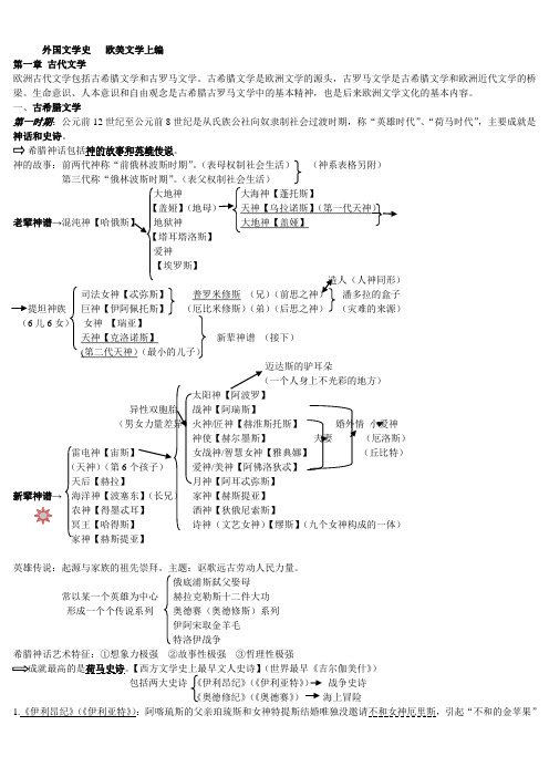 外国文学史(上_)复习资料