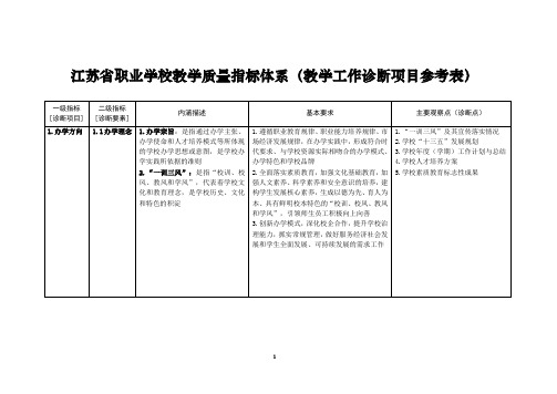 江苏省职业学校教学质量指标体系(教学工作诊断项目参考表)