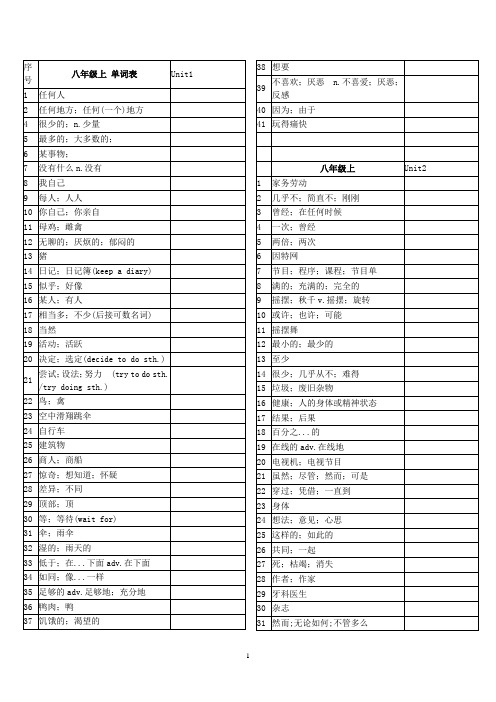 八年级英语单词听写表(新人教版)